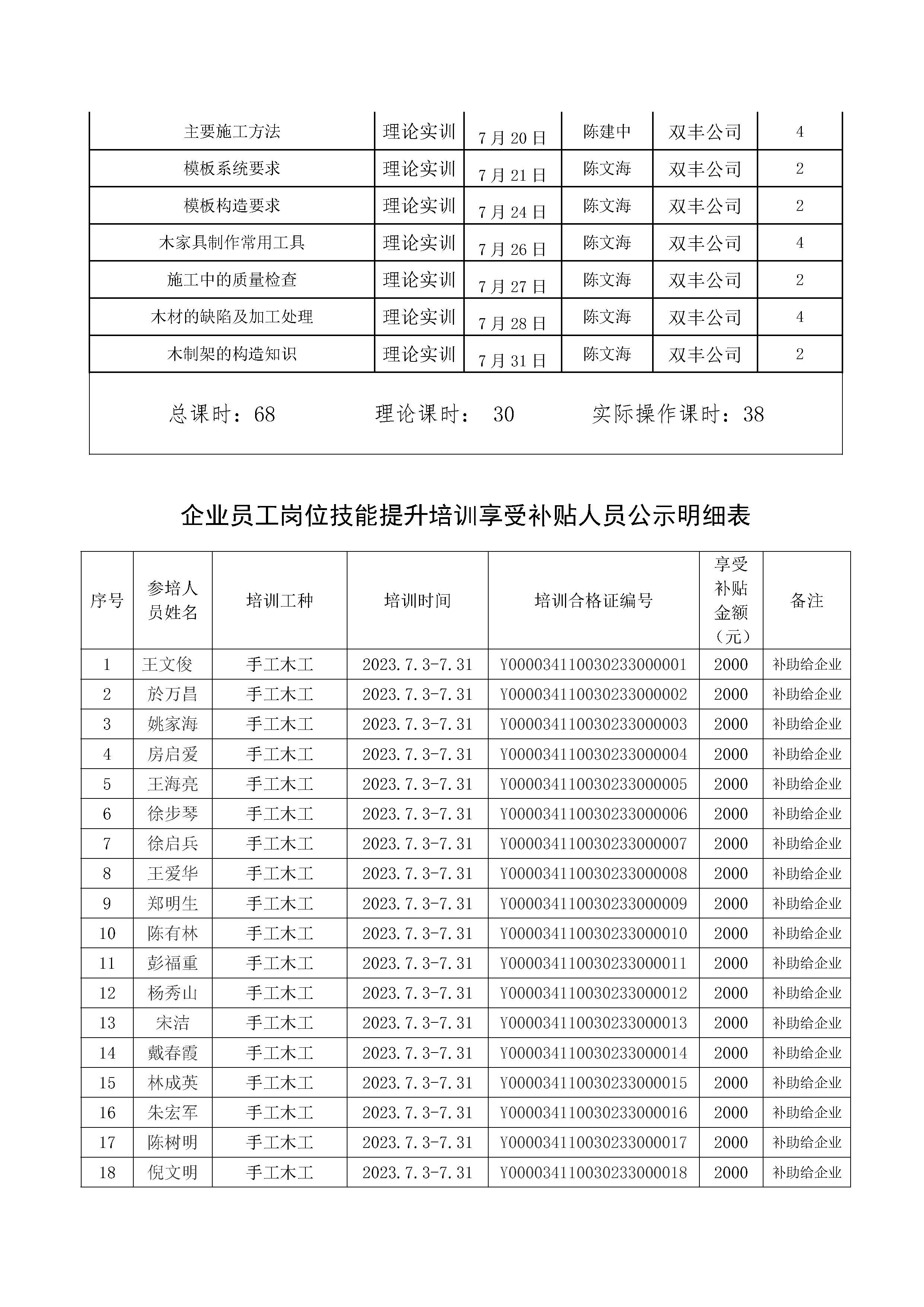 2023提升6期雙豐文化手工木工高級公示(1)_頁面_2