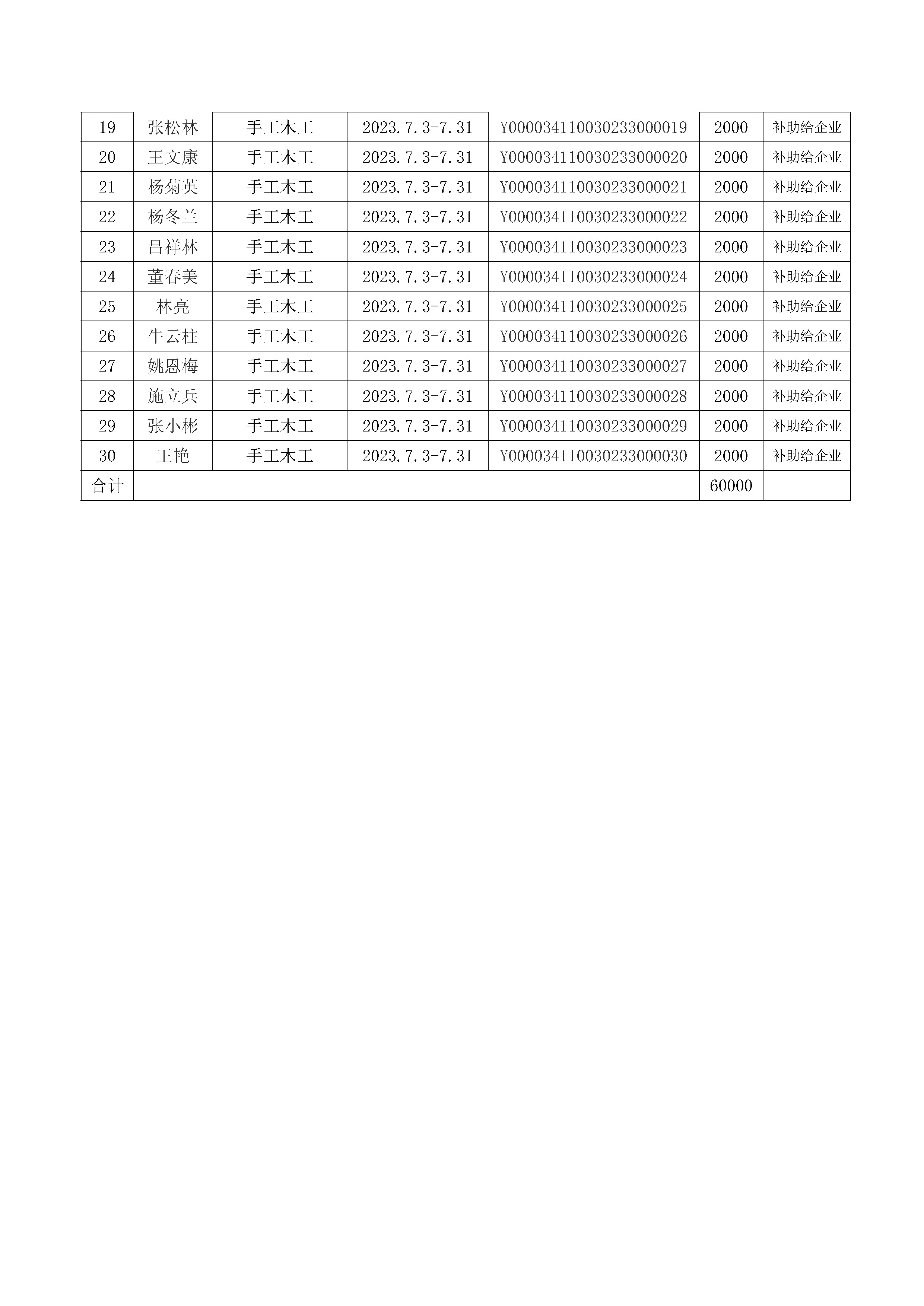 2023提升6期雙豐文化手工木工高級公示(1)_頁面_3